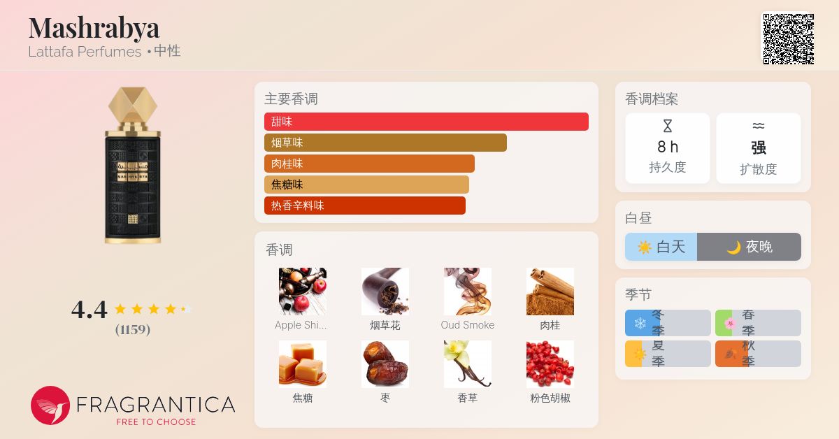 Mashrabya Lattafa Perfumes 香水- 一款2024年新的中性香水