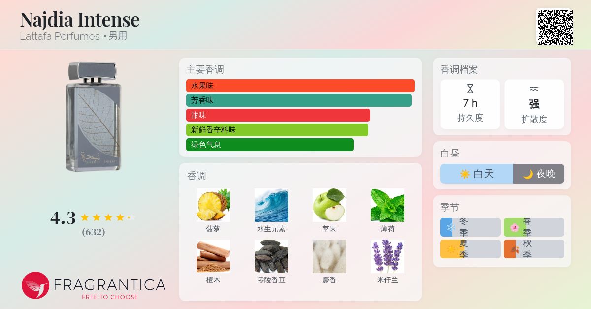 Najdia Intense Lattafa Perfumes 古龙水- 一款2024年新的男用香水