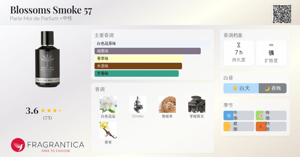 香水(女性用) PARLE MOI DE PARFUM BLOSSOMS SMOKE/57 Parle Moi De Parfum Blossom Smoke 57 Eau De Parfum | 50 ml