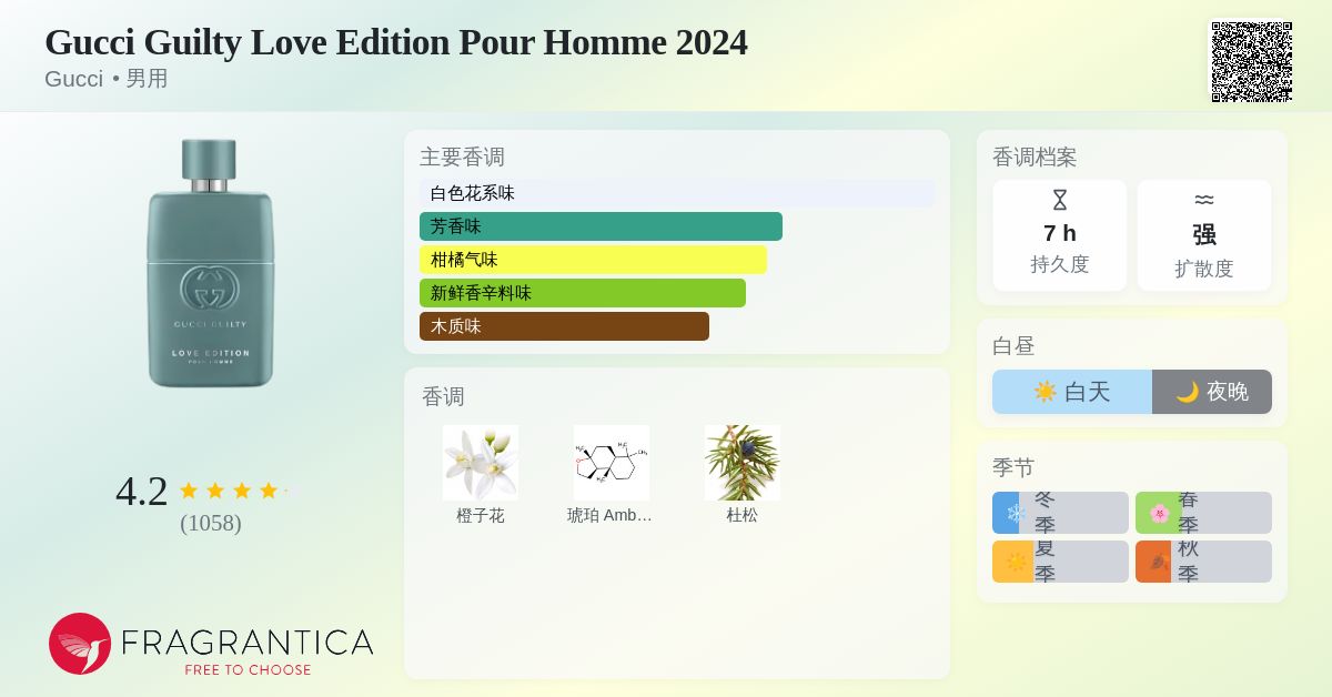 Gucci Guilty Love Edition Pour Homme 2024 Gucci 古龙水- 一款2024年