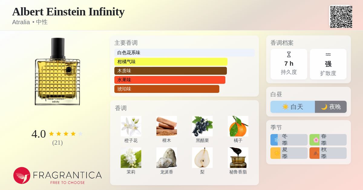 Albert Einstein Infinity Atralia 香水- 一款2024年新的中性香水