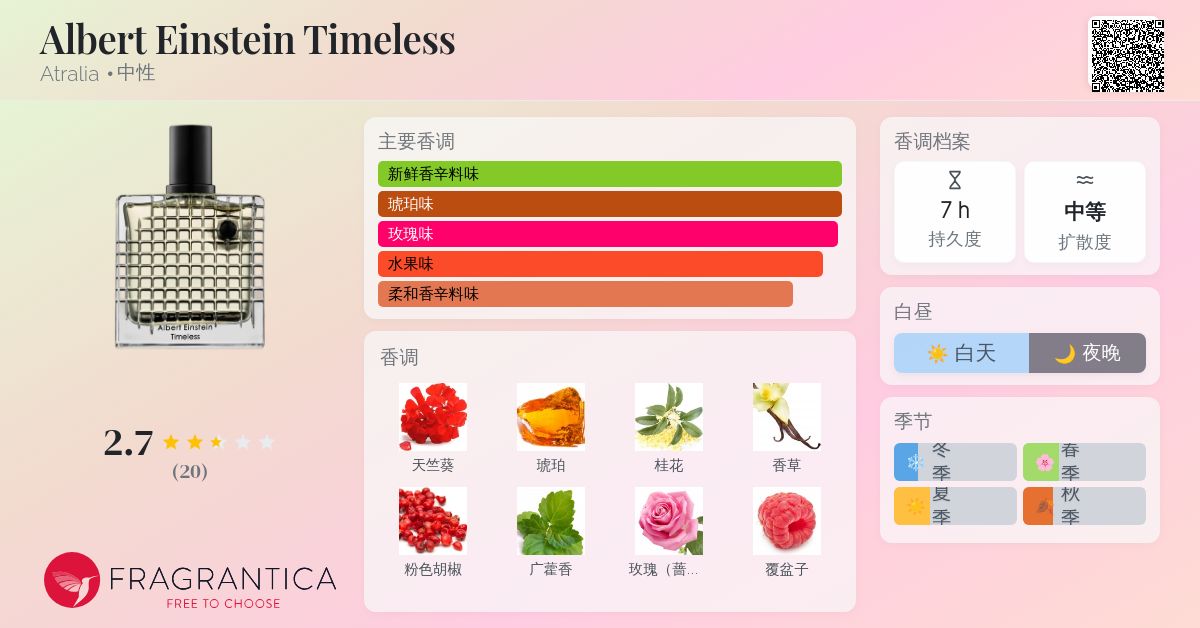 Albert Einstein Timeless Atralia 香水- 一款2024年新的中性香水