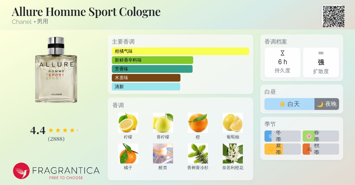 香水(男性用) CHANEL ALLURE & ALLURE HOMME SPORT 100ml s-l400.jpg