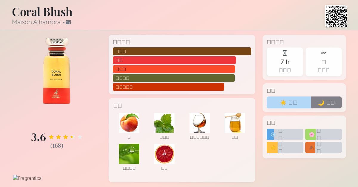 Coral Blush Maison Alhambra 香水- 一款2024年新的中性香水