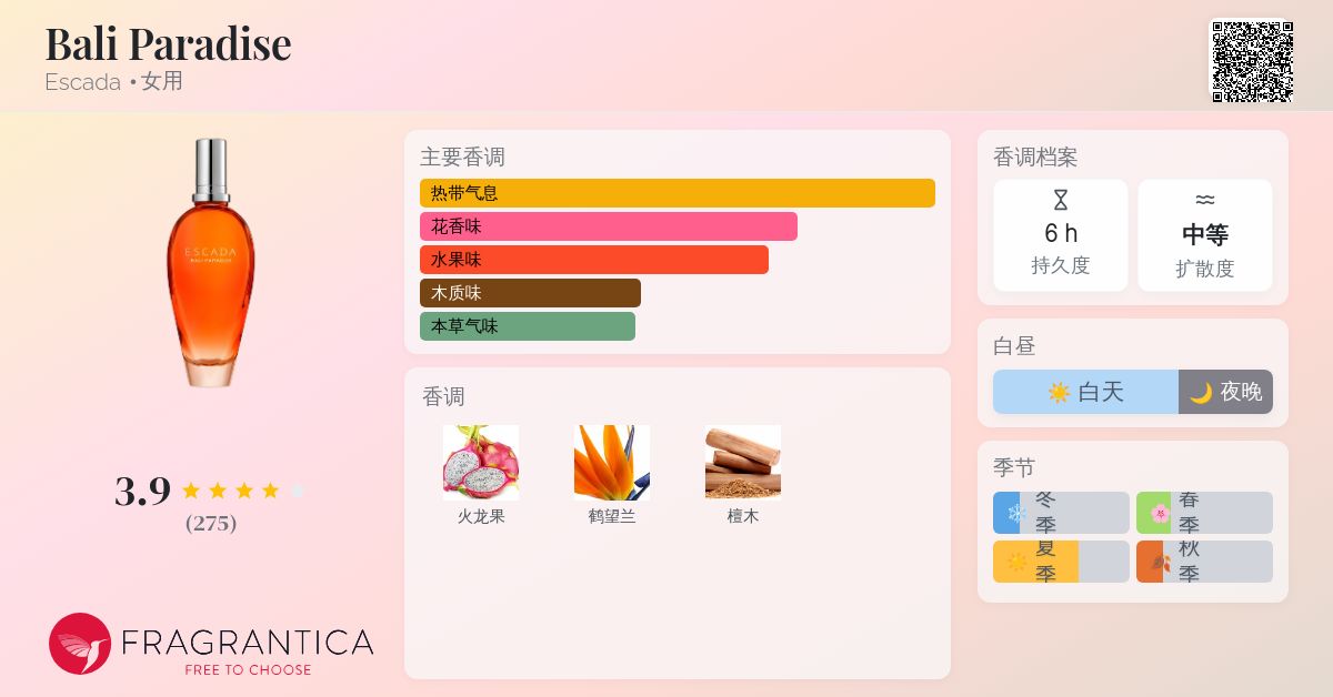 Bali Paradise Escada 香水- 一款2024年新的女用香水