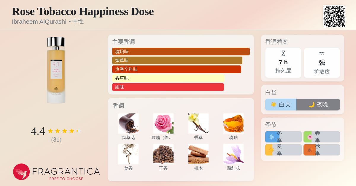 r2t happiness dose rose tobacco by Ibraheem Al Qurashi - Pour Femme - Eau De Parfum Dose Rose Tobacco Eau de Parfum by Ibraheem Al Qurashi combines the warmth of tobacco with the delicate richness of rose My new love: Happiness Dose