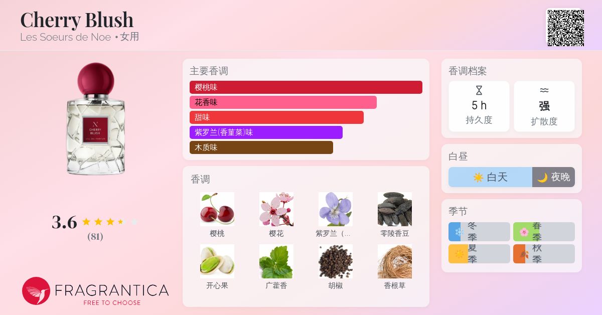 Cherry Blush Les Soeurs de Noe 香水- 一款2024年新的女用香水