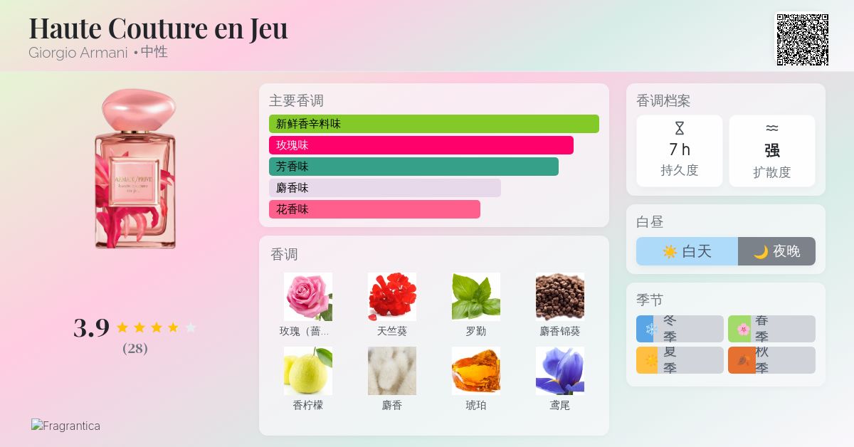 Haute Couture en Jeu Giorgio Armani 香水- 一款2024年新的中性香水