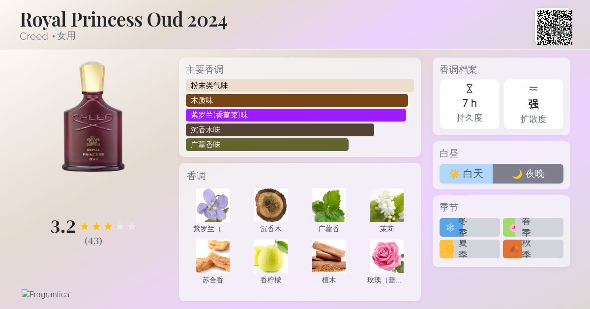 Royal Princess Oud 2024 Creed 香水- 一款2024年新的女用香水