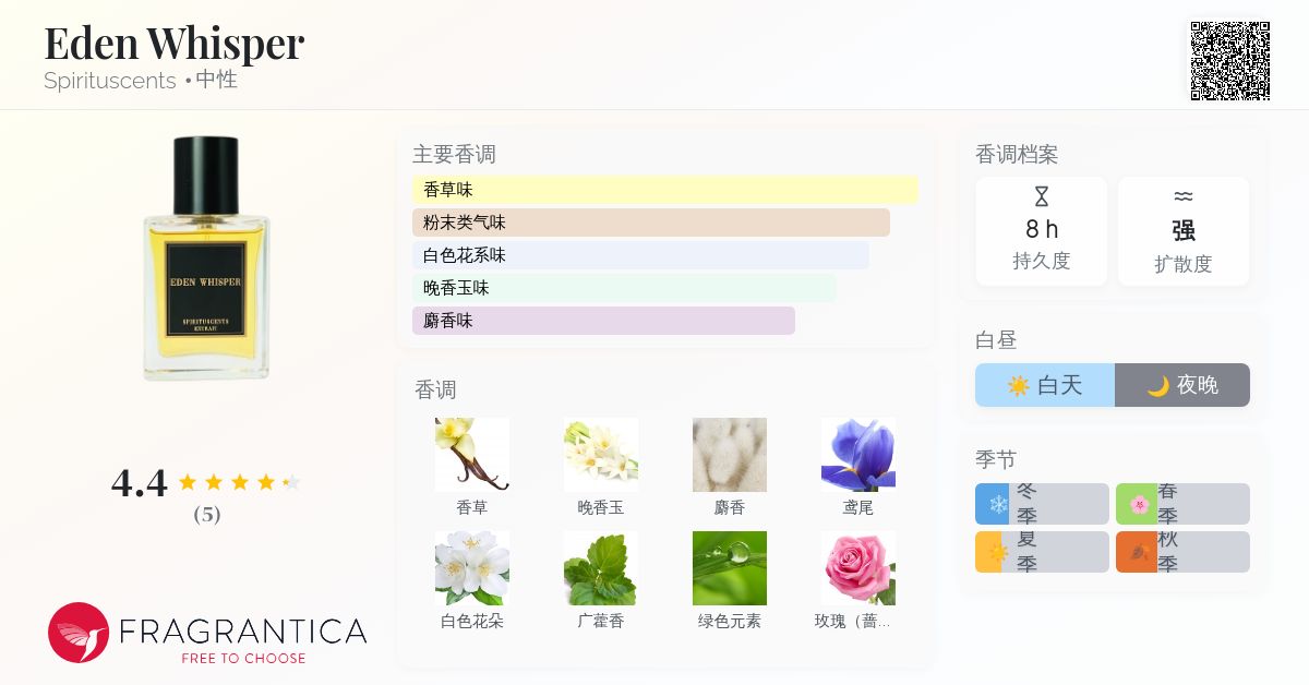 Eden Whisper Spirituscents 香水- 一款2023年新的中性香水