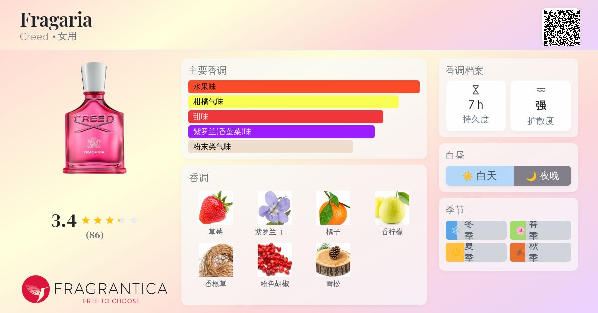 Fragaria Creed 香水- 一款2025年新的女用香水