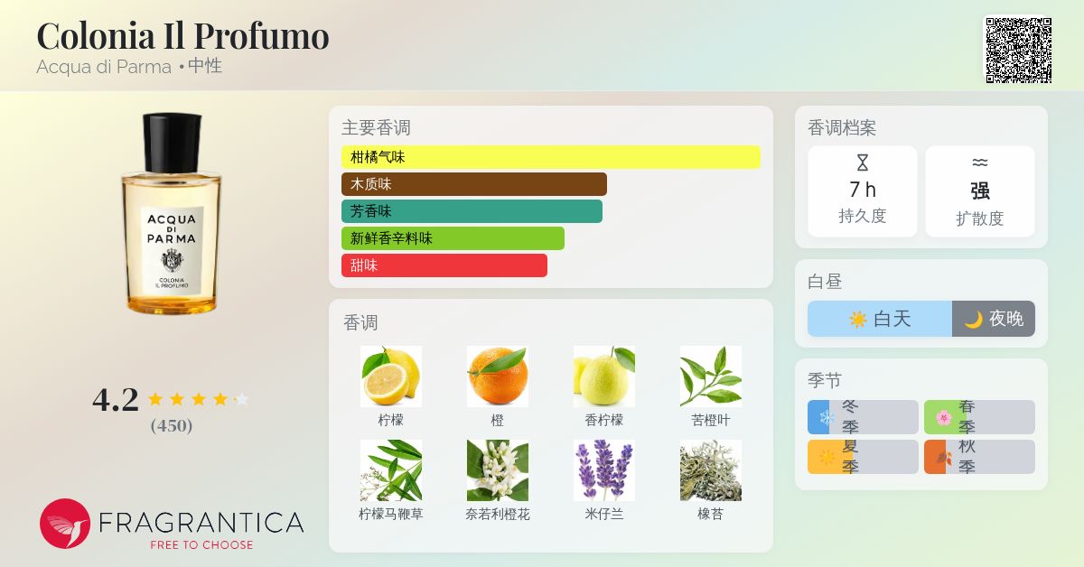 Colonia Il Profumo Acqua di Parma 香水- 一款2025年新的中性香水