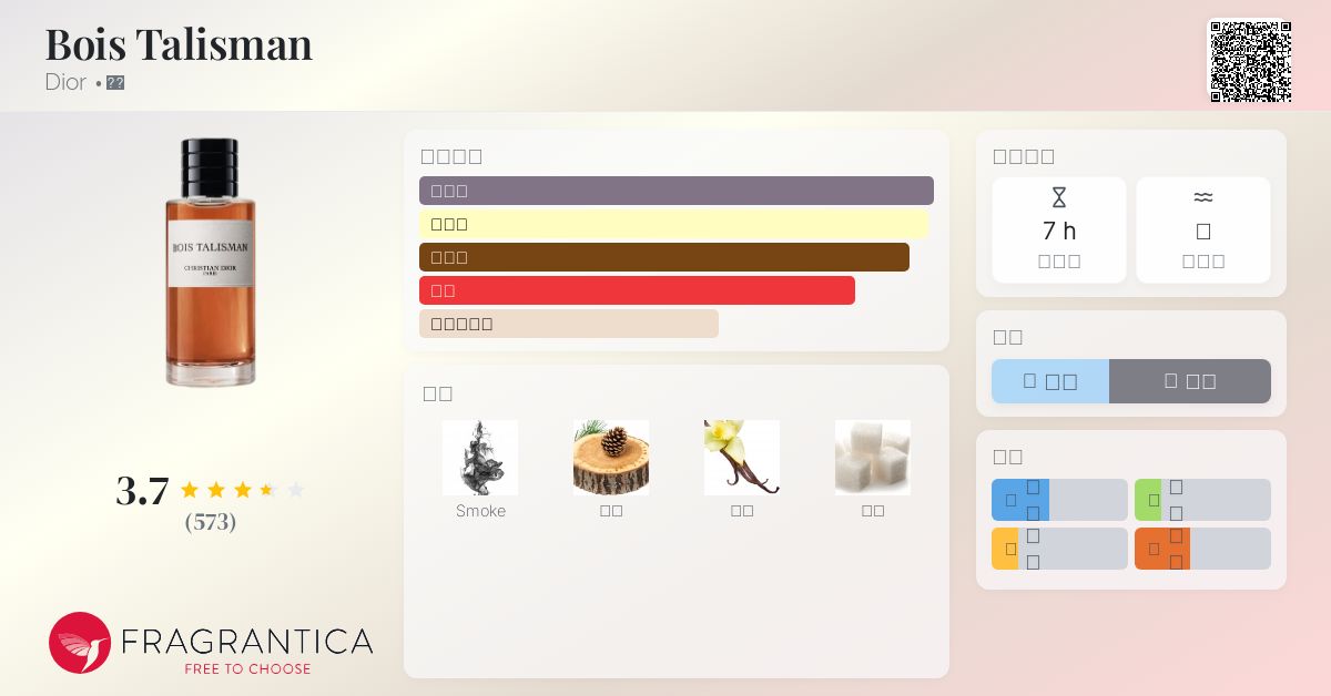 Bois Talisman Dior 香水- 一款2025年新的中性香水