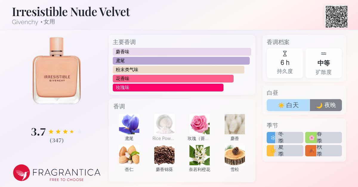 香水(女性用) IRRESISTIBLE Eau de Parfum Nude Velvet Irresistible Nude Velvet - Eau de parfum floral, woody