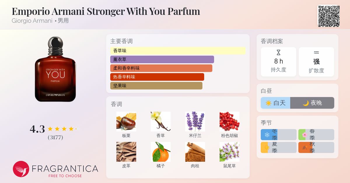 Emporio Armani Stronger With You Parfum Giorgio Armani 古龙水- 一