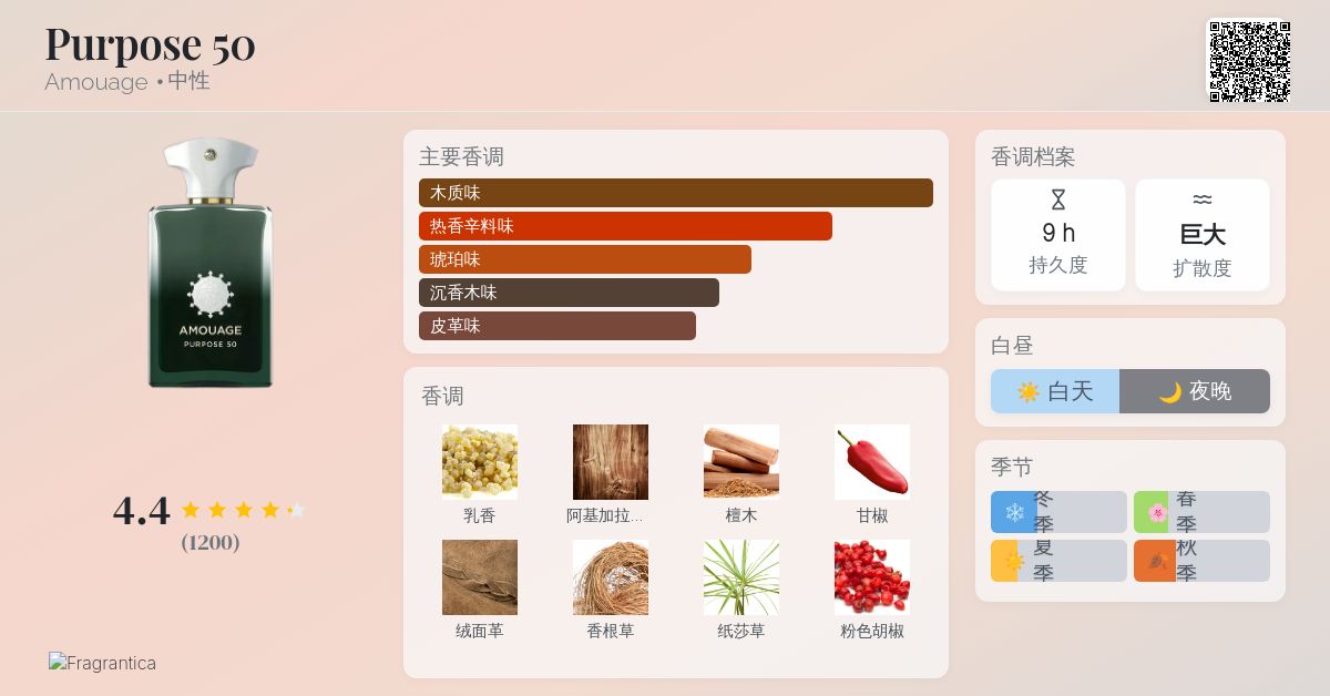 Purpose 50 Amouage 香水- 一款2025年新的中性香水