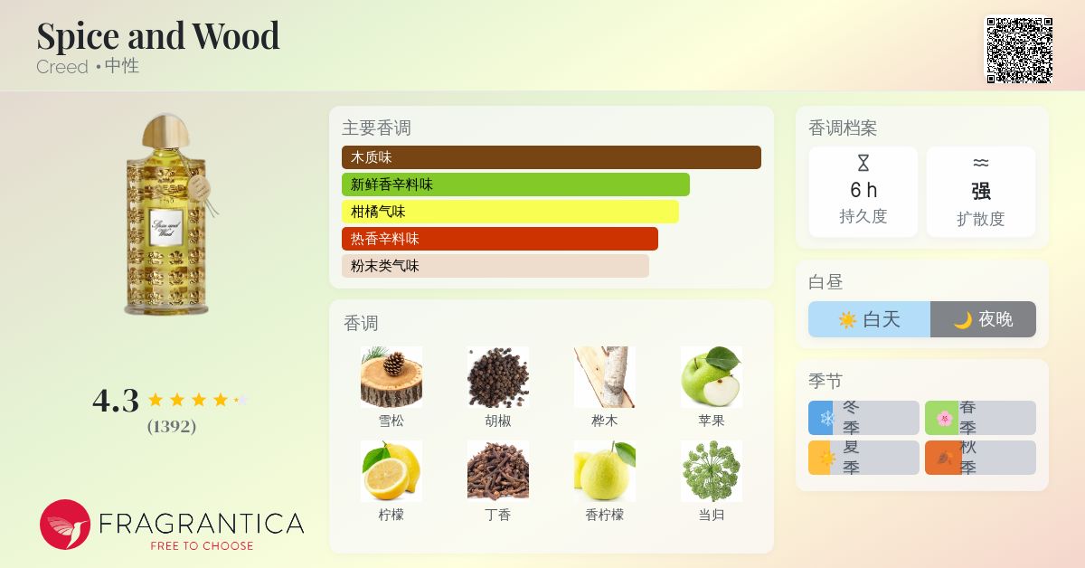 Spice and Wood Creed 香水- 一款2010年中性香水