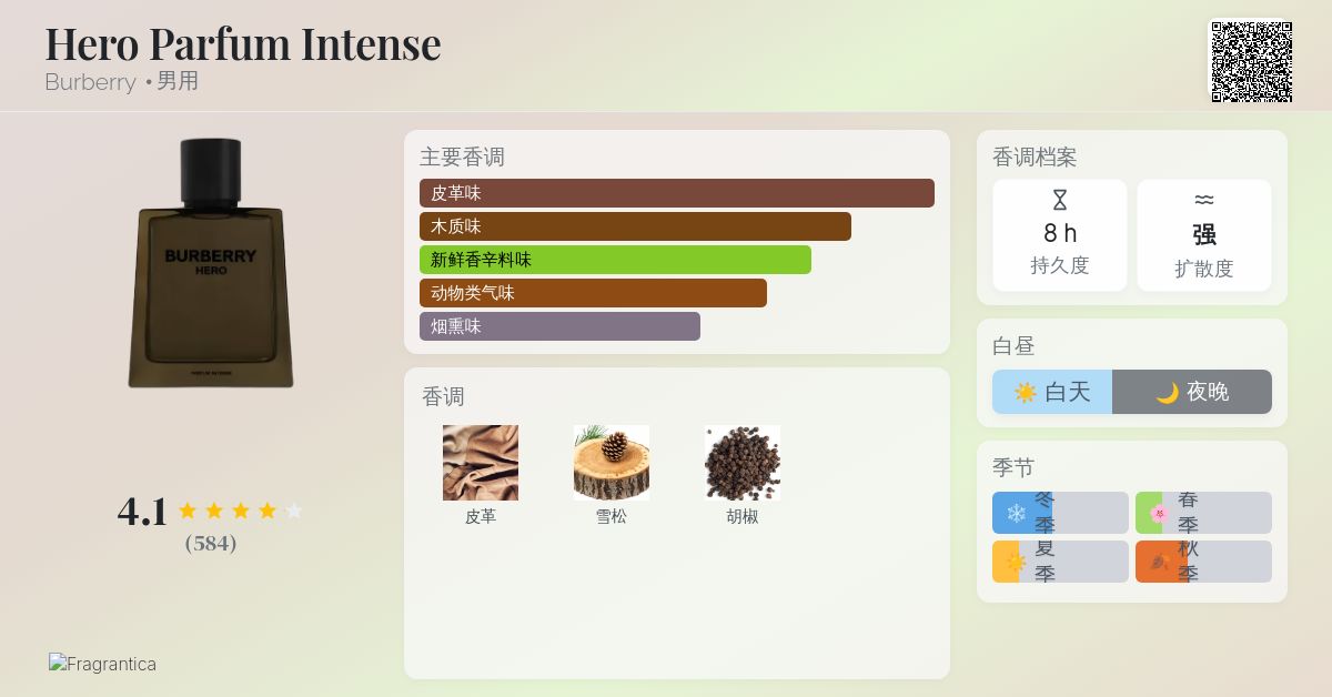 Hero Parfum Intense Burberry 古龙水- 一款2025年新的男用香水