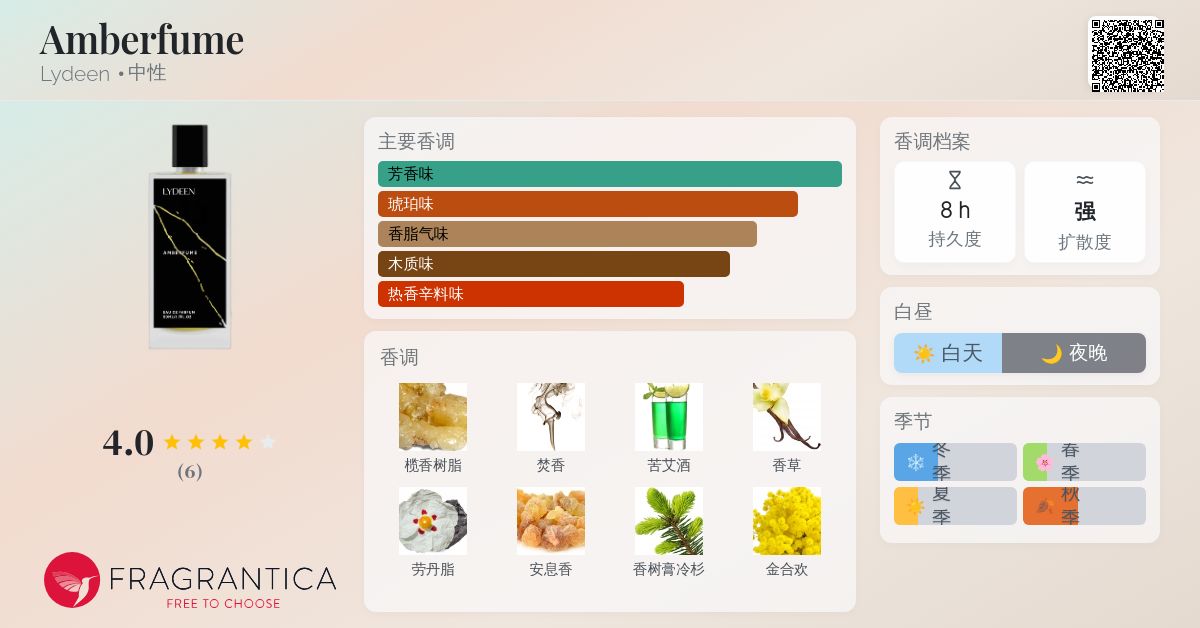 Amberfume Lydeen 香水- 一款2021年中性香水
