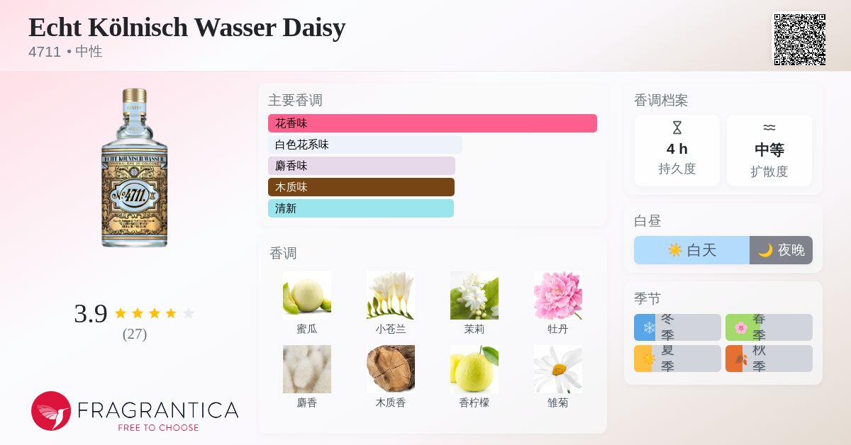 Echt Kölnisch Wasser Daisy 4711 香水- 一款2024年新的中性香水