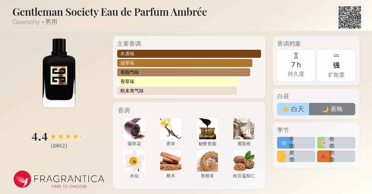Gentleman Society Eau de Parfum Ambrée Givenchy 古龙水- 一款2025年