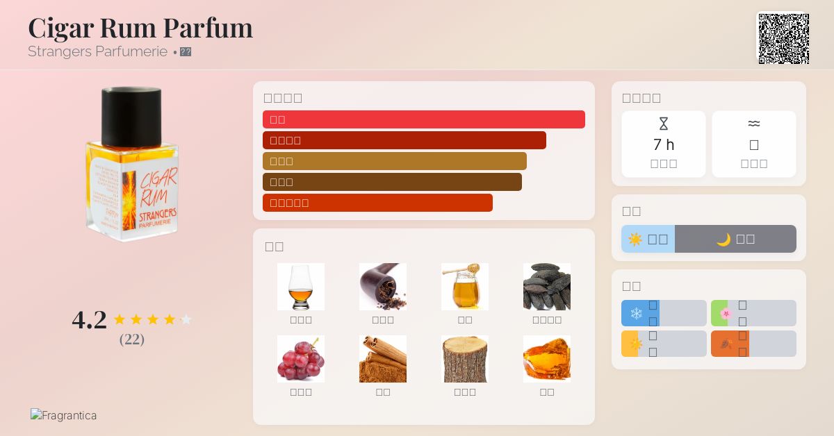 Cigar Rum Parfum Strangers Parfumerie 香水- 一款2024年新的中性香水