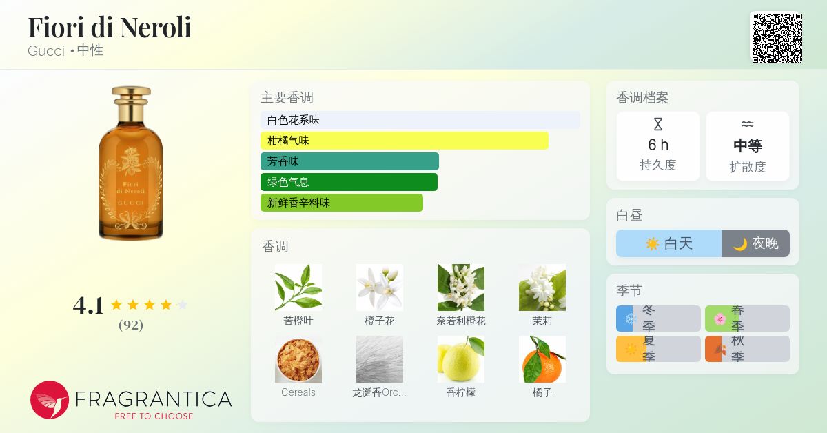 Fiori di Neroli Gucci 香水- 一款2025年新的中性香水