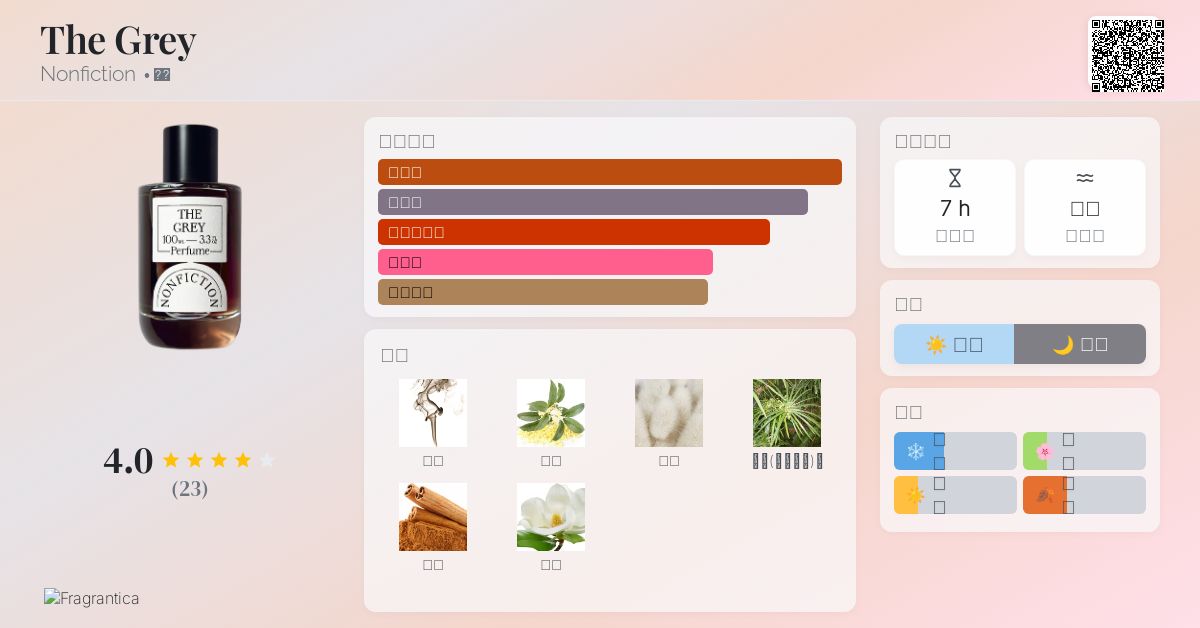 The Grey Nonfiction 香水- 一款2024年新的中性香水