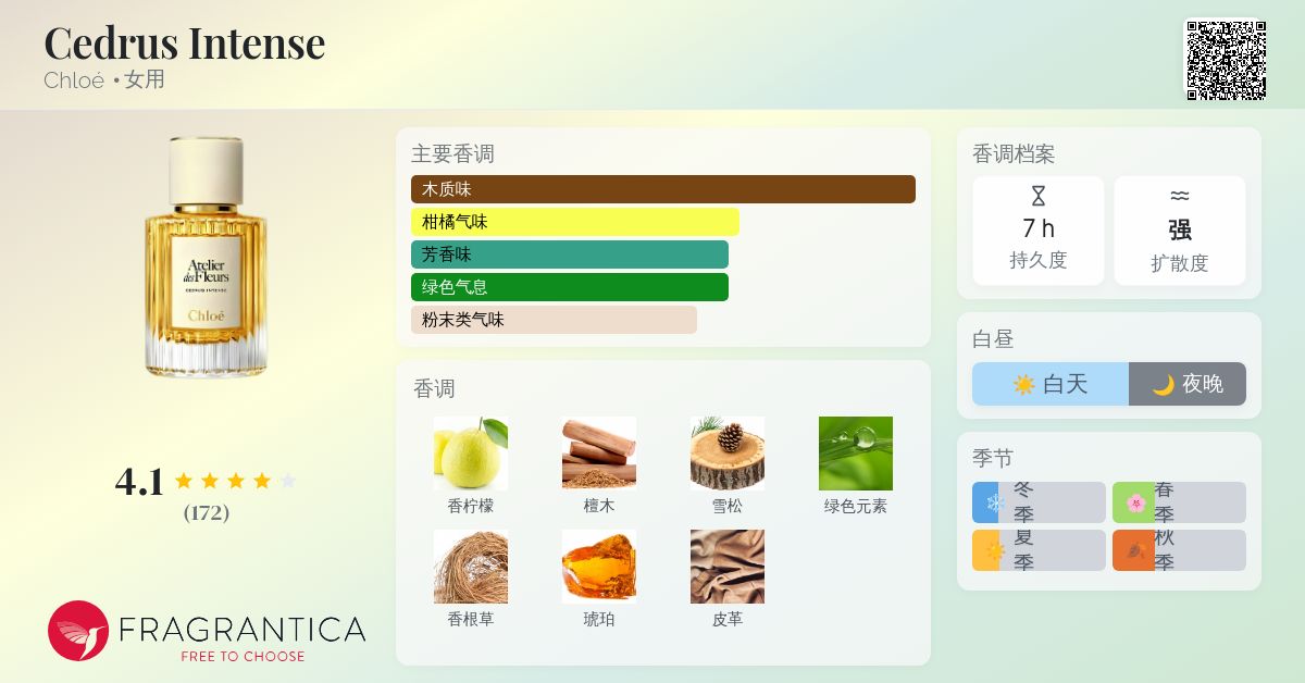 Cedrus Intense Chloé 香水- 一款2025年新的女用香水