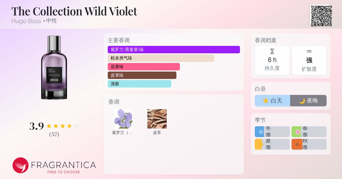 The Collection Wild Violet Hugo Boss 香水- 一款2024年新的中性香水