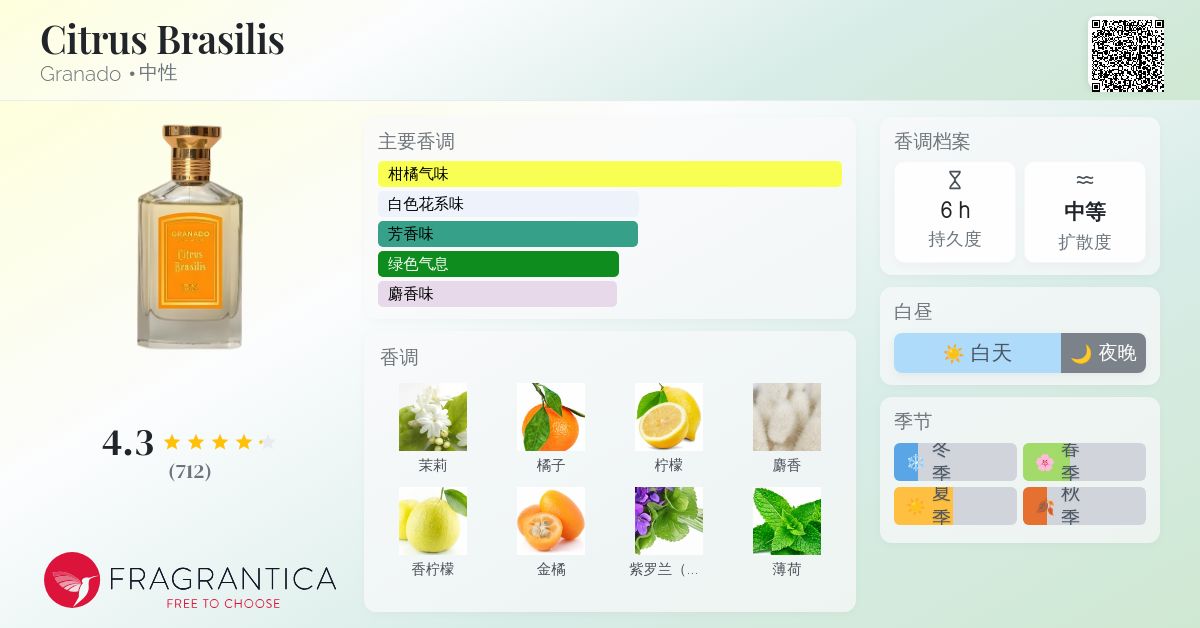 Citrus Brasilis Granado 香水- 一款2025年新的中性香水