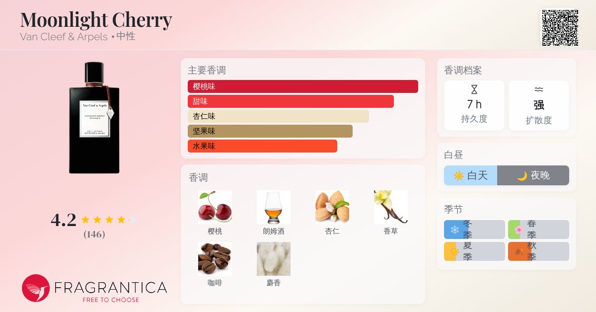 Moonlight Cherry Van Cleef & Arpels 香水- 一款2025年