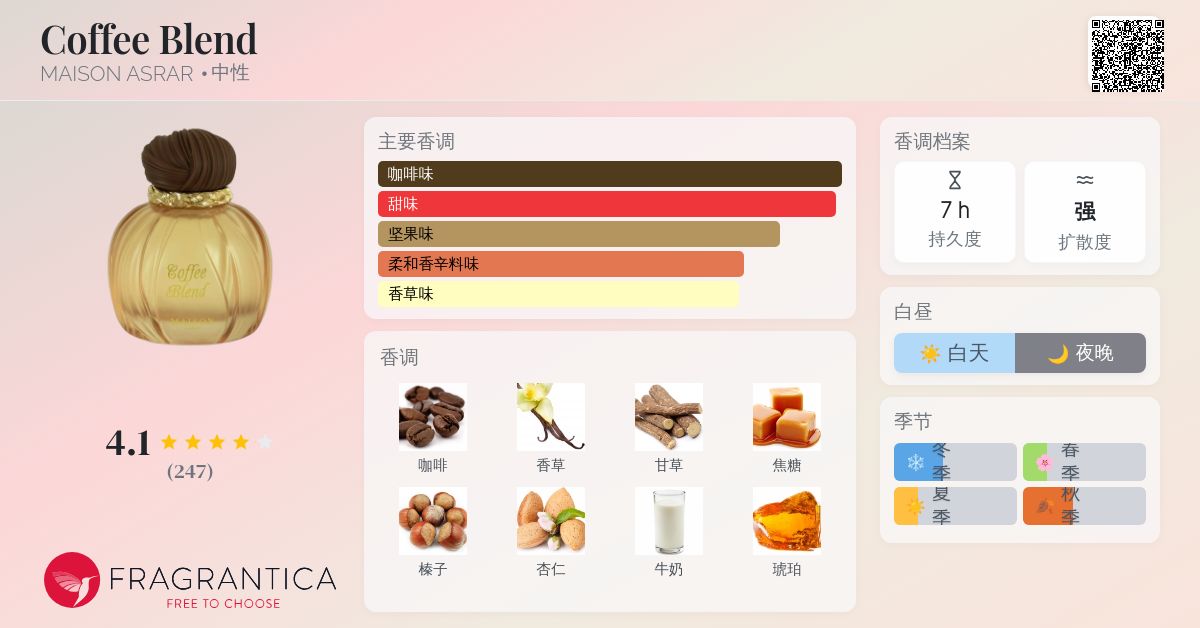 Coffee Blend MAISON ASRAR 香水- 一款2025年新的中性香水