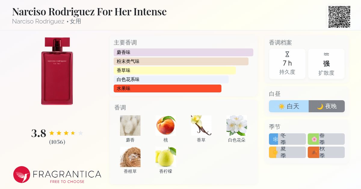 Narciso Rodriguez For Her Intense Narciso Rodriguez 香水- 一款2025