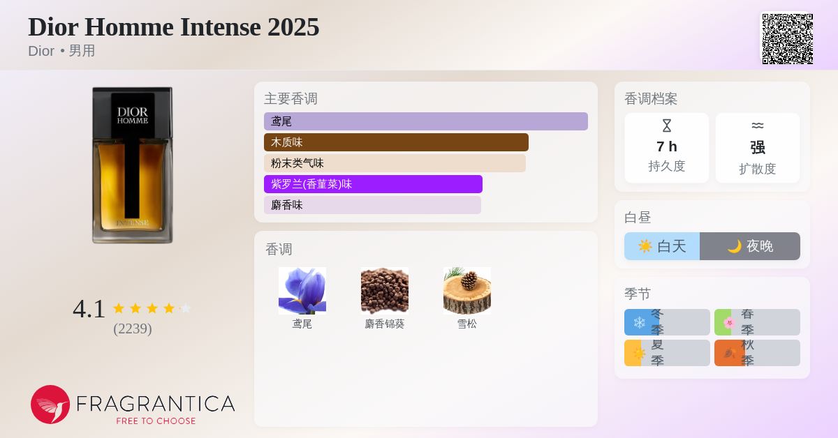 Dior Homme Intense 2025 Dior 古龙水- 一款2025年新的男用香水