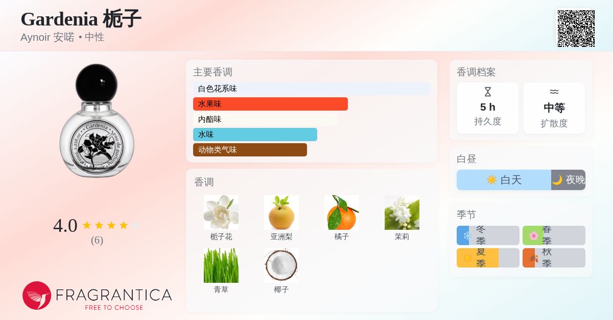 Gardenia 栀子Aynoir 安喏香水- 一款年中性香水