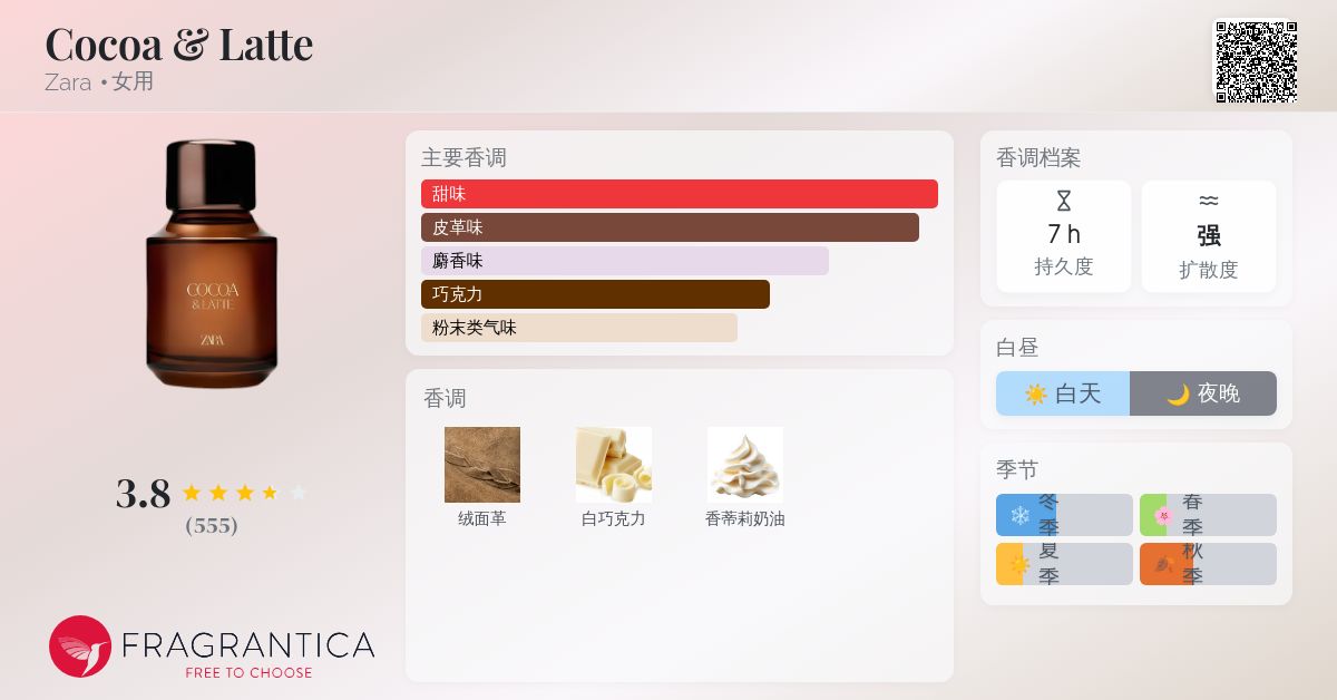Cocoa & Latte Zara 香水- 一款2025年新的女用香水