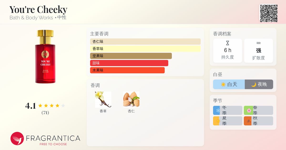 You're Cheeky Bath & Body Works 香水- 一款2025年