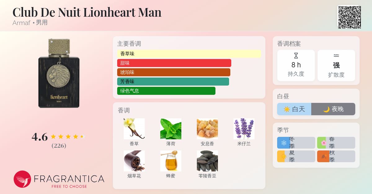 香水(男性用) Armaf Club De Nuit Lionheart Man 100ml Club De Nuit Lionheart Man Armaf cologne - a new fragrance