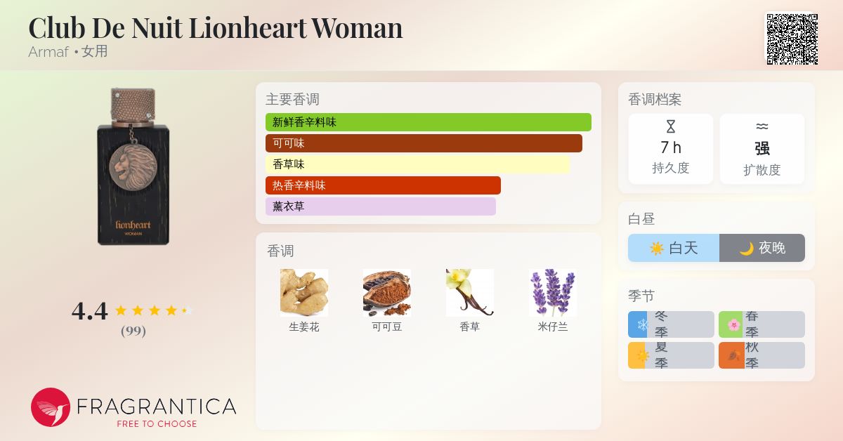 Club De Nuit Lionheart Woman Armaf 香水- 一款2025年新的女用香水