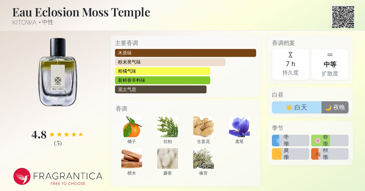 Moss Temple KITOWA 香水- 一款2018年中性香水