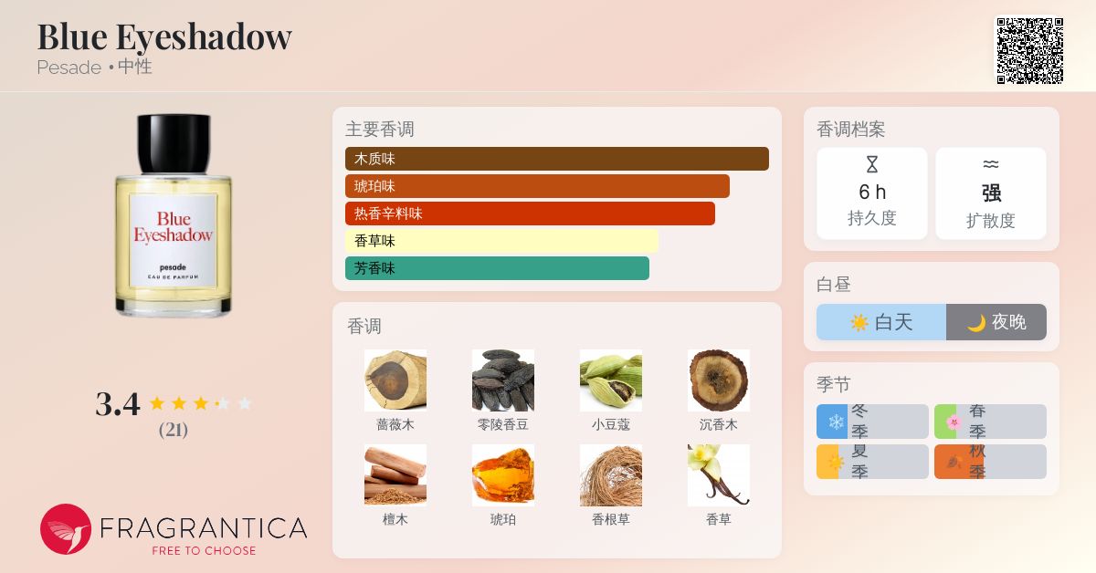 香水(ユニセックス) Blue Eyeshadow pesade Eau de Parfum ブルーアイシャドウ・Blue Eyeshadow 30ml | 【公式通販】pesade（ぺ