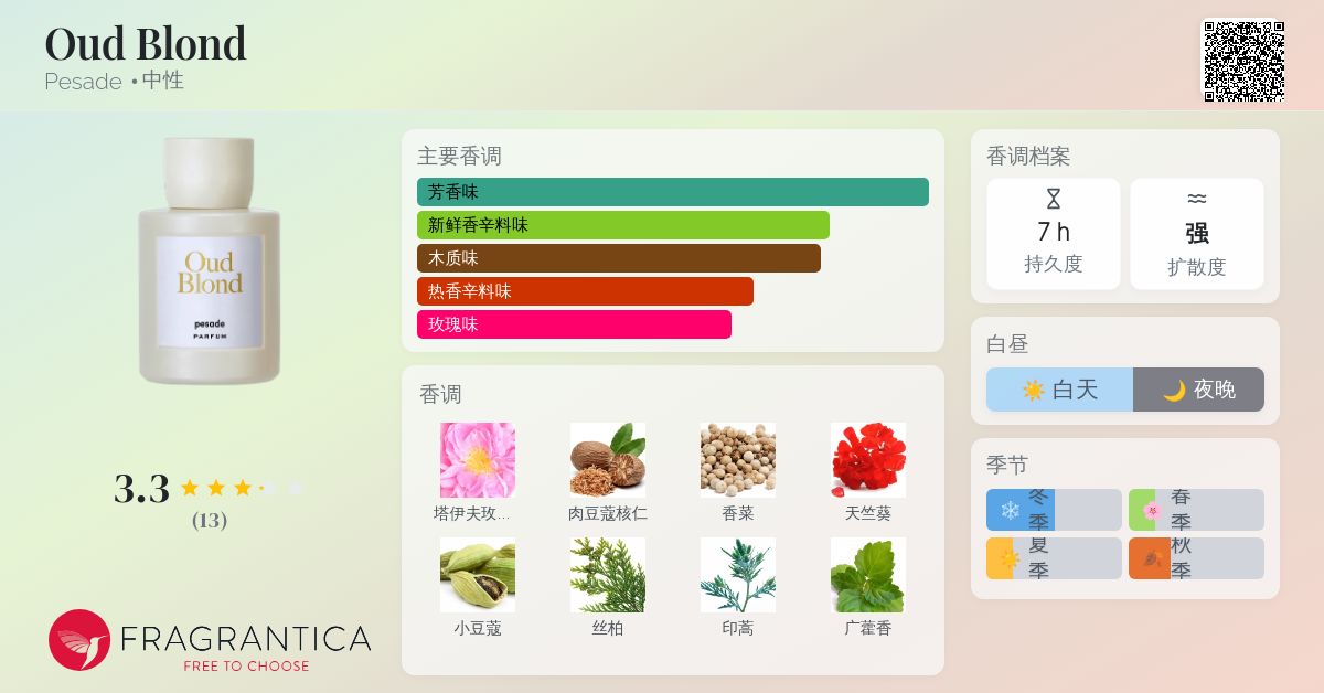 香水(ユニセックス) pesade Oud Blond オード ブロンド・Oud Blond 100ml | 【公式通販】pesade（ぺ