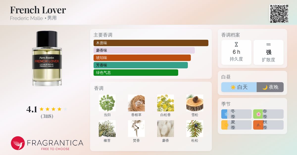 French Lover Frederic Malle 古龙水- 一款2007年男用香水