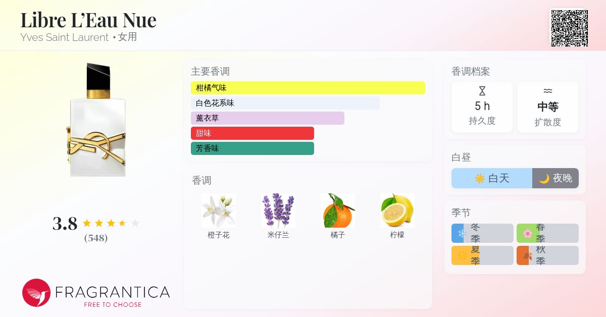 香水(女性用) Yves Saint Laurent LIBRE L'EAU NUE Celes (セレス) | Yves Saint Laurent – Libre L'Eau Nue (イヴ