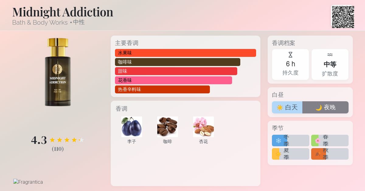 Midnight Addiction Bath & Body Works 香水- 一款2025年新的中性香水