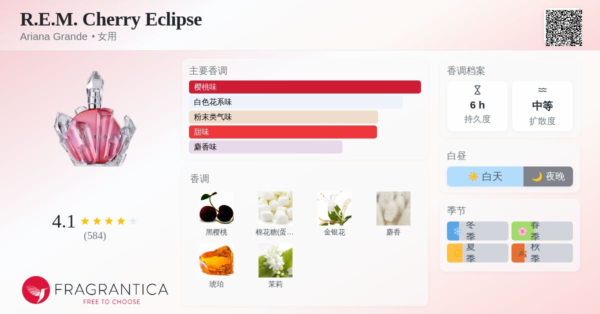 R.E.M. Cherry Eclipse Ariana Grande 香水- 一款2025年新的女用香水