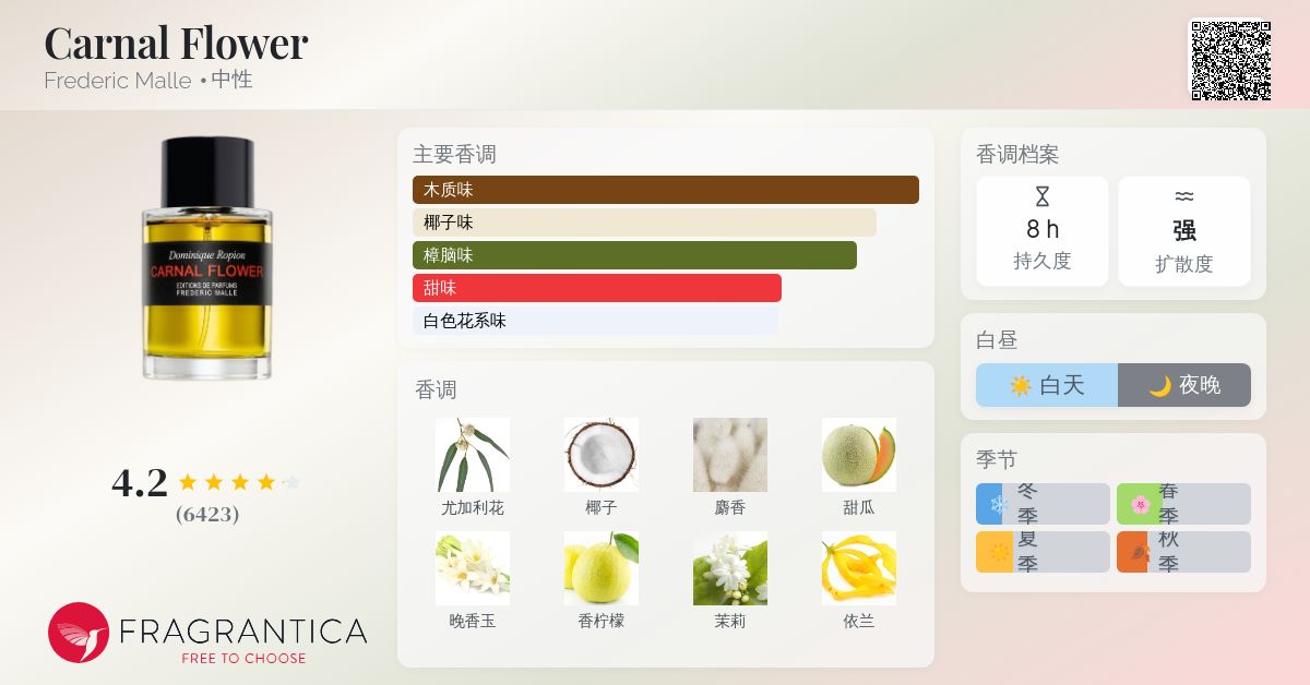 Carnal Flower Frederic Malle 香水- 一款2005年中性香水