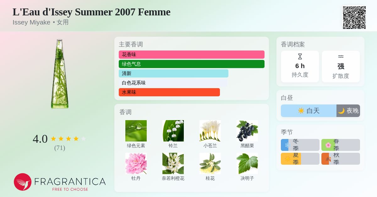 L'Eau d'Issey Summer 2007 Femme Issey Miyake 香水- 一款2007年女用香水