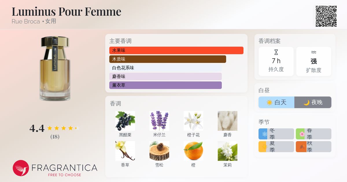 Luminus Pour Femme Rue Broca 香水- 一款2025年新的女用香水